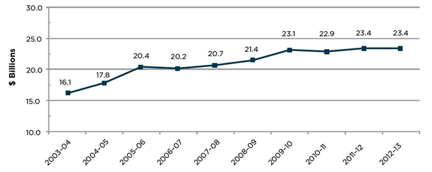 lw-sep16-graph-1